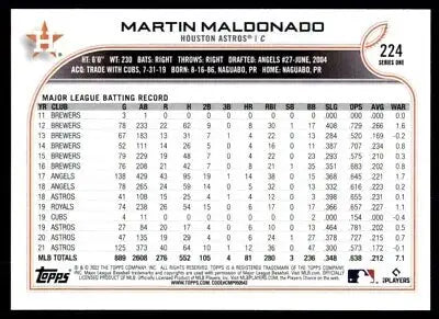 Baseball card statistics for Martin Maldonado from 2022 Topps Houston Astros #224