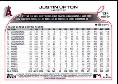 Justin Upton baseball card from 2022 Topps Opening Day with original gloss finish