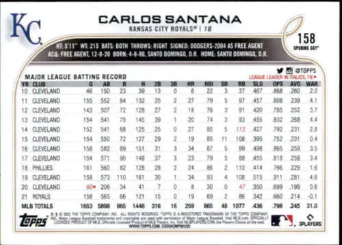 Carlos Santana baseball card from 2022 Topps Opening Day original gloss NM-MT Royals