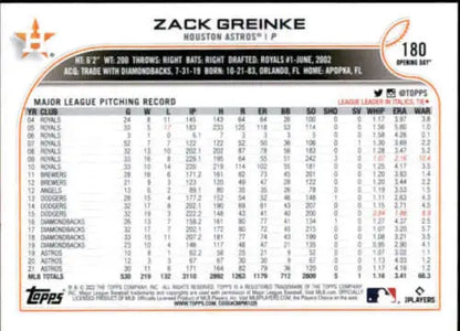 Zack Greinke baseball card from 2022 Topps Opening Day with original gloss finish