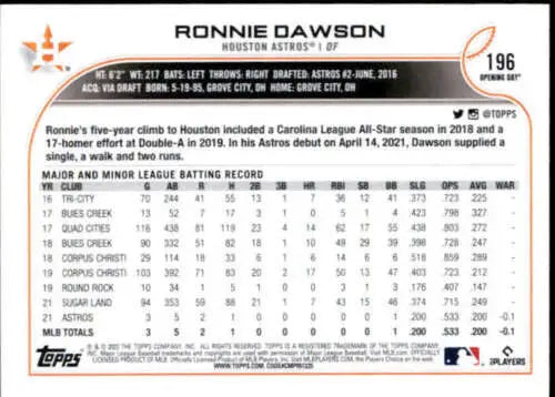 Baseball card back of 2022 Topps Opening Day #196 Ronnie Dawson NM-MT RC Rookie Astros