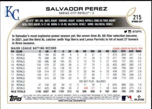 Baseball card statistics for 2022 Topps Opening Day #215 Salvador Perez NM-MT Royals ID:40484