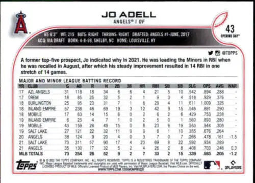 Baseball card back of 2022 Topps Opening Day #43 Jo Adell showcasing original gloss