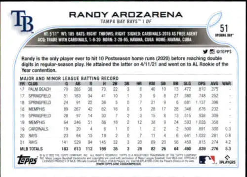 Randy Arozarena baseball card 2022 Topps Opening Day original gloss NM-MT Rays