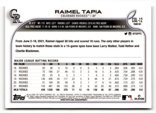 Baseball card of Raimel Tapia with MLB batting stats from Topps Team Sets Colorado