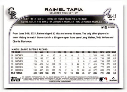 Baseball card of Raimel Tapia with MLB batting stats from Topps Team Sets Colorado