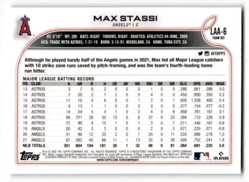 Max Stassi baseball card from 2022 Topps Team Sets Los Angeles Angels original gloss