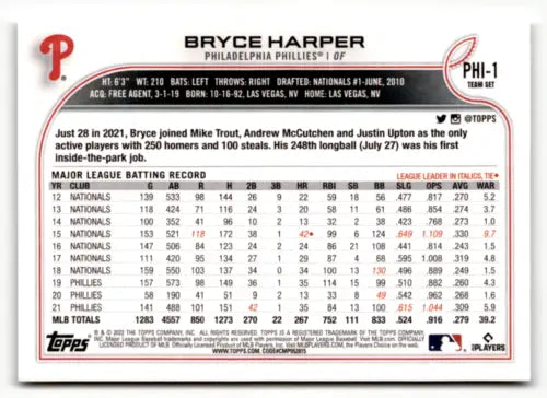 Baseball card of Bryce Harper with career stats from Topps Team Sets Philadelphia