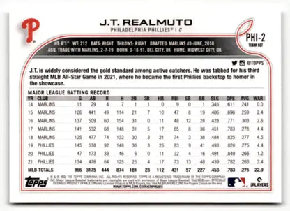 Baseball card of J.T. Realmuto with MLB stats from Topps Team Sets Philadelphia Phillies