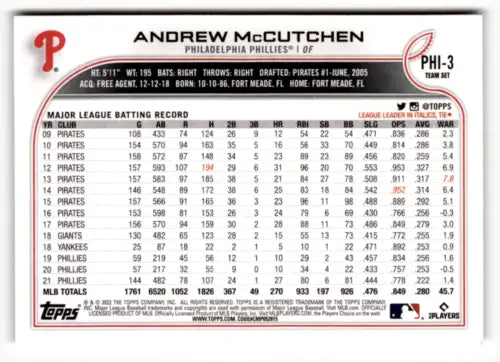 Andrew McCutchen baseball card from 2022 Topps Team Sets Philadelphia with original gloss