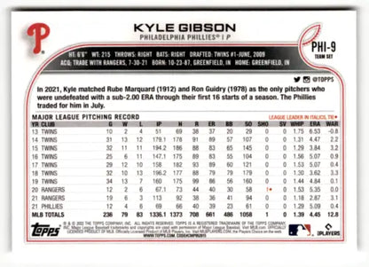 Baseball card of Kyle Gibson with statistics from 2022 Topps Team Sets Philadelphia Phillies