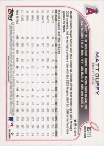 Baseball card back of 2022 Topps Update US111 Matt Duffy with original gloss finish