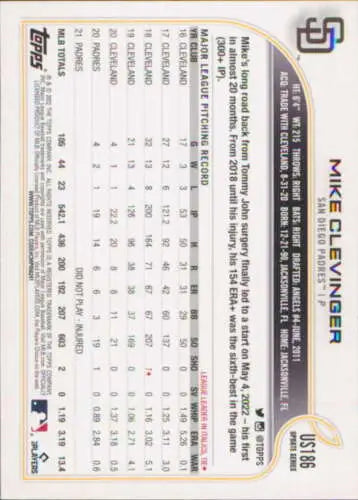 Baseball card back with player stats for 2022 Topps Update US186 Mike Clevinger