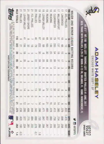 Back of 2022 Topps Update US237 Adam Haseley card with original gloss for collectors