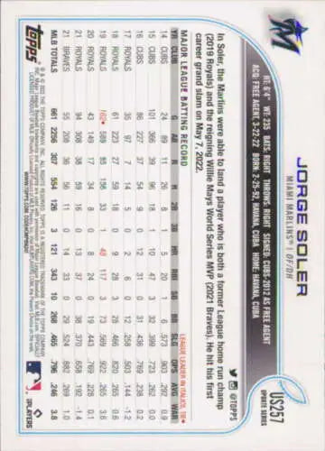 2022 Topps Update US257 Jorge Soler baseball card with original gloss, Marlins