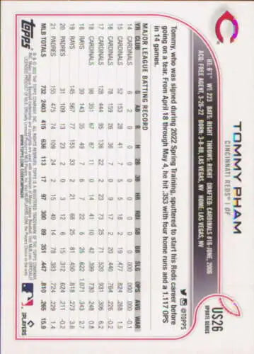 2022 Topps Update US26 Tommy Pham baseball card featuring original gloss finish