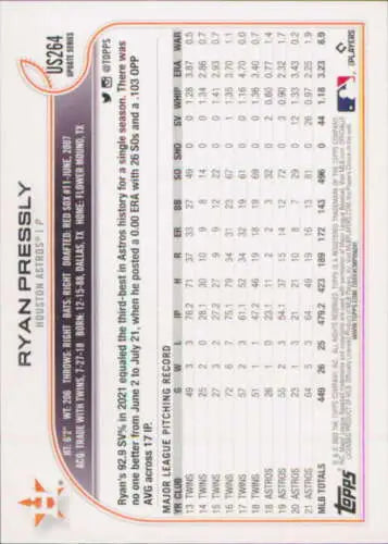 Baseball card with player statistics for 2022 Topps Update US264 Ryan Pressly