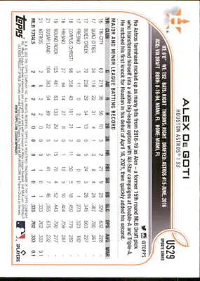 Baseball card back of 2022 Topps Update Goti Rookie Houston Astros card NM-MT