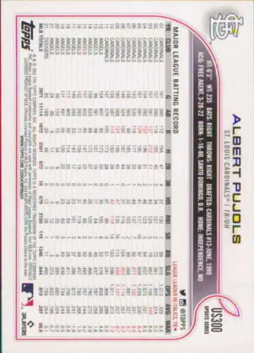 2022 Topps Update US300 Albert Pujols baseball card featuring original gloss design