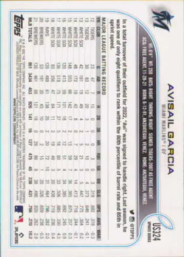 Baseball card back of 2022 Topps Update US324 Avisail Garcia with original gloss