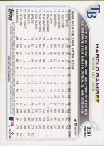 Baseball card of US67 Harold Ramirez from 2022 Topps Update with original gloss finish