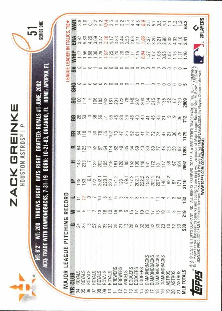 Topps Zack Greinke Baseball card from the 2022 Topps MLB Houston Astros #51 Base set