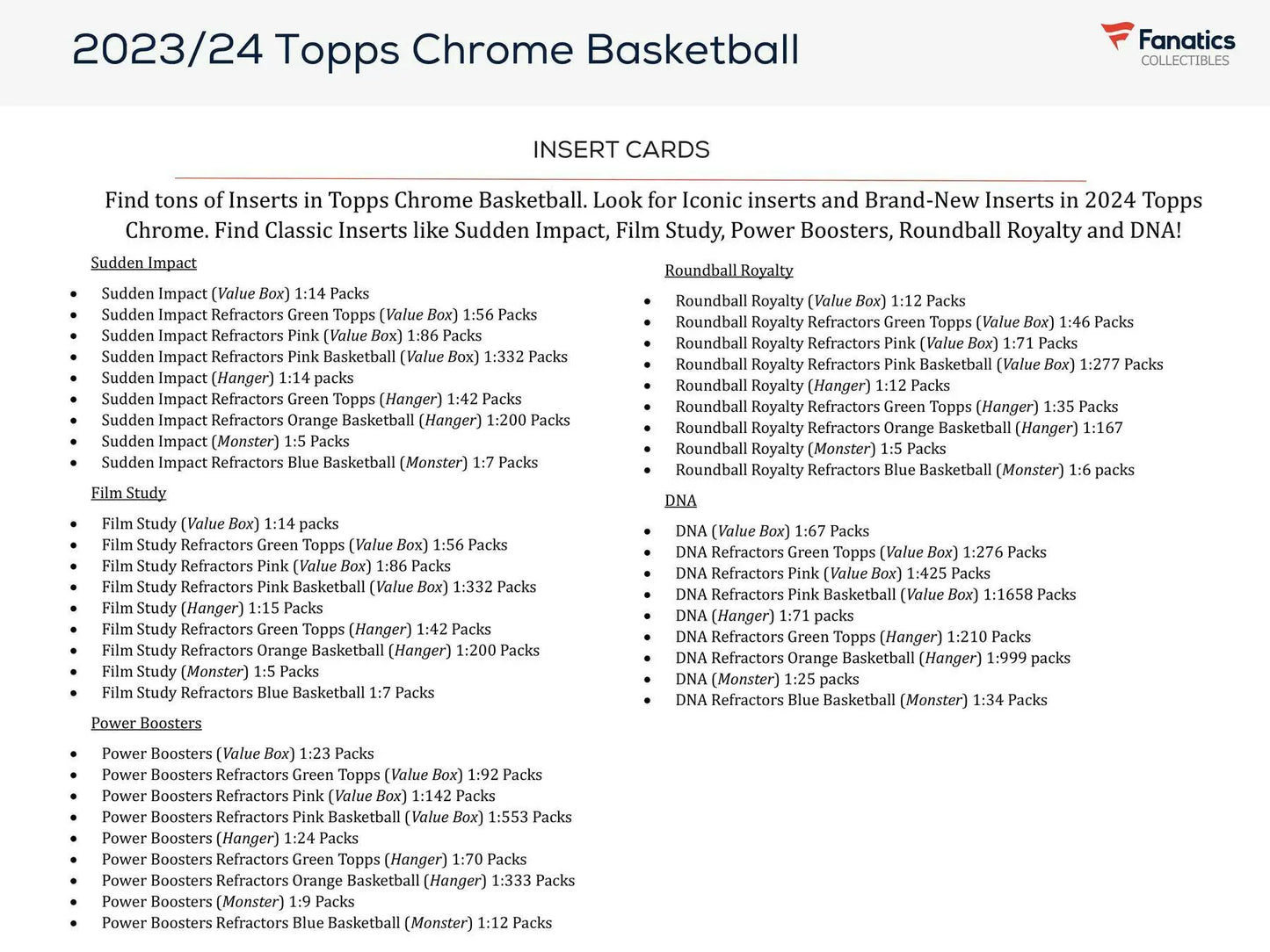 Checklist of insert cards from 2023-24 Topps Chrome Basketball Blaster Box, including Refractors Pink