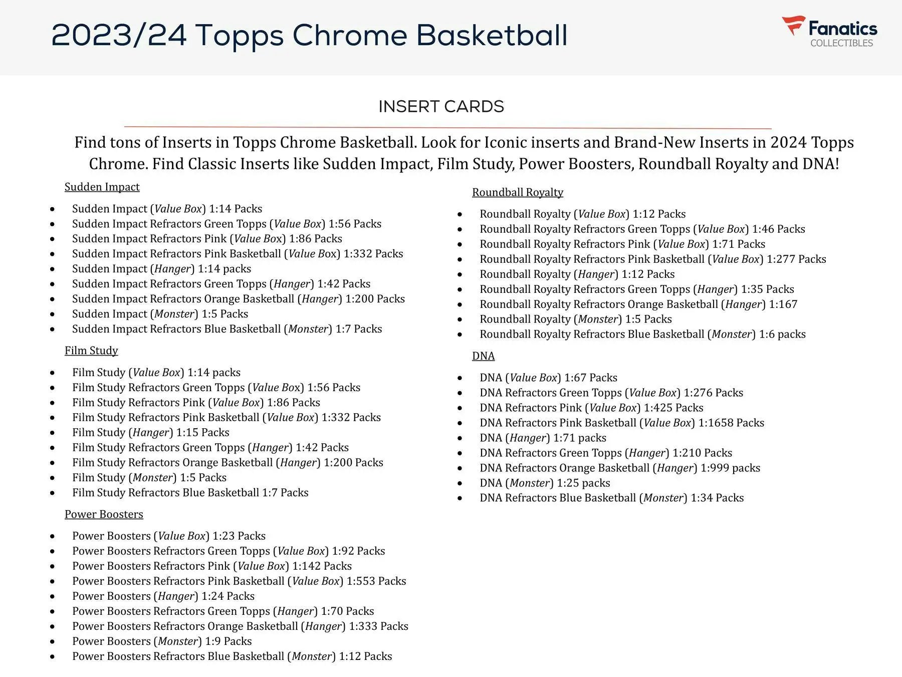 Checklist of insert cards from 2023-24 Topps Chrome Basketball Blaster Box, including Refractors Pink