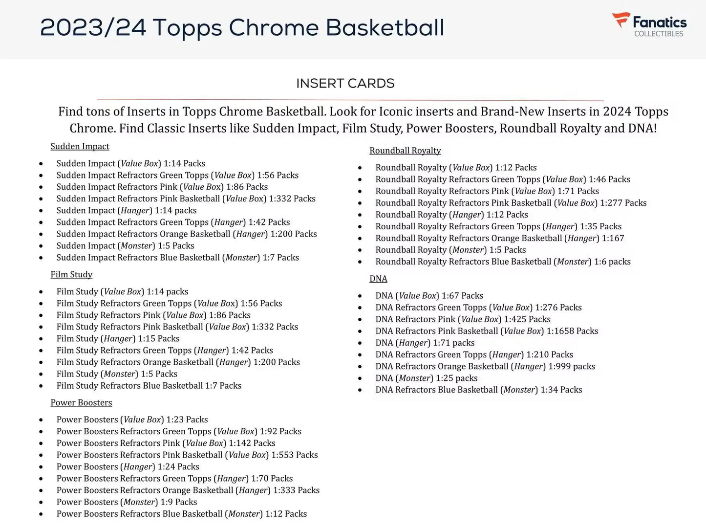 Checklist of Insert Cards from 2023-24 Topps Chrome Basketball, featuring Refractors Pink and Sudden Impact