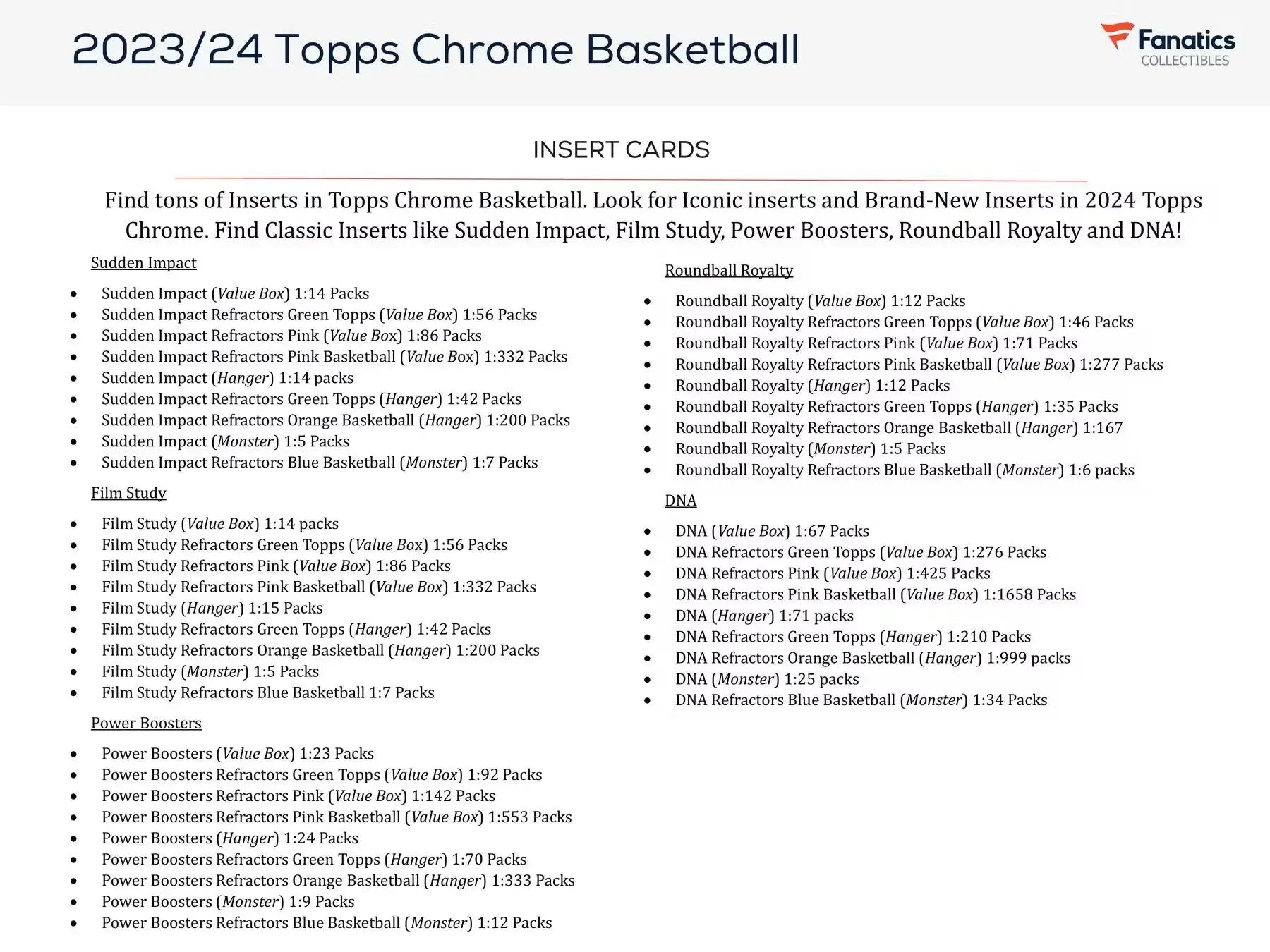 Checklist of Insert Cards from 2023-24 Topps Chrome Basketball, featuring Refractors Pink and Sudden Impact