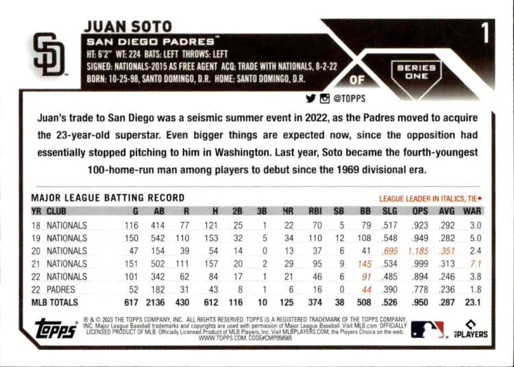 Baseball card featuring Juan Soto’s career stats with the San Diego Padres