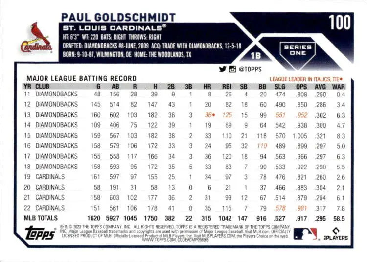 Paul Goldschmidt MLB statistics on 2023 Topps #100 St. Louis Cardinals Baseball Card