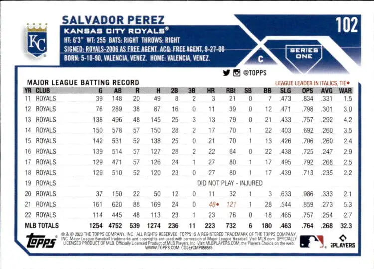 Salvador Perez Kansas City Royals baseball card with career statistics and batting record