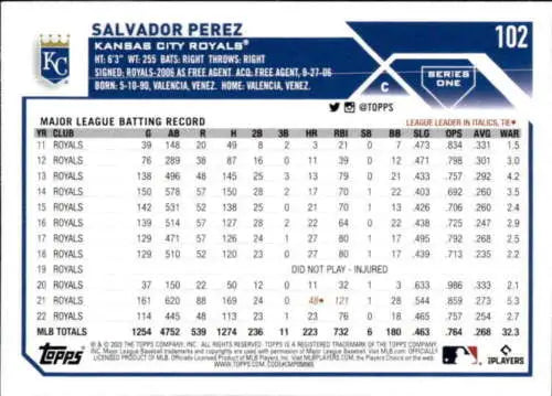 Baseball card back of 2023 Topps #102 Salvador Perez with original gloss details