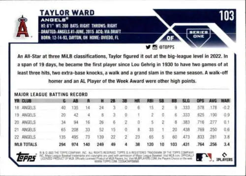 2023 Topps #103 Taylor Ward baseball card with original gloss featuring Angels player