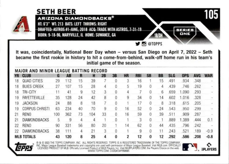 Baseball card of Seth Beer featuring Arizona Diamondbacks batting stats and highlights