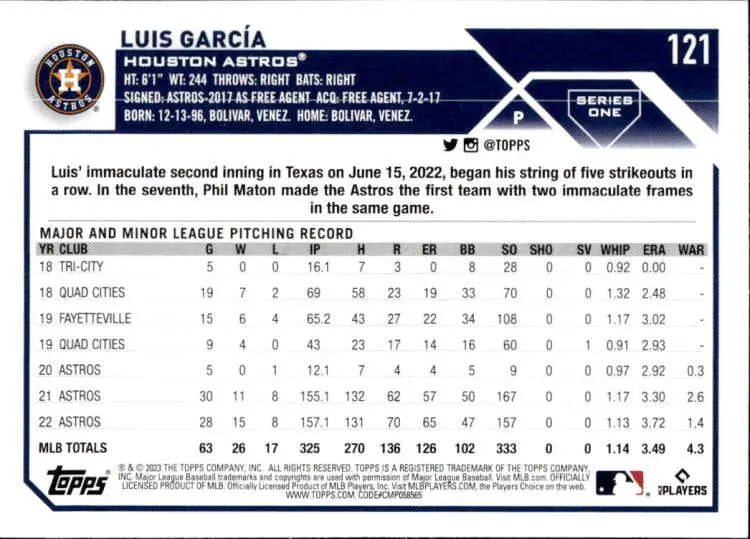 Luis Garcia Houston Astros baseball card showcasing MLB statistics and career pitching record