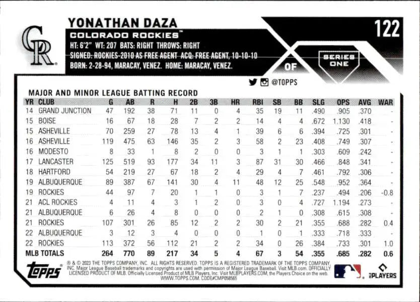 Baseball card of Yonathan Daza featuring career stats for Colorado Rockies