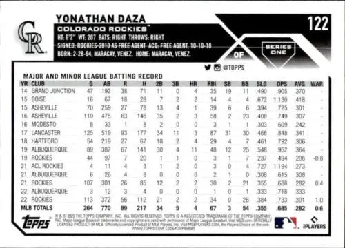 2023 Topps #122 Yonathan Daza baseball card with original gloss from Rockies collectibles