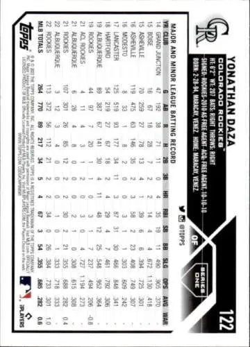 Yonathan Daza baseball card from 2023 Topps #122 with original gloss finish