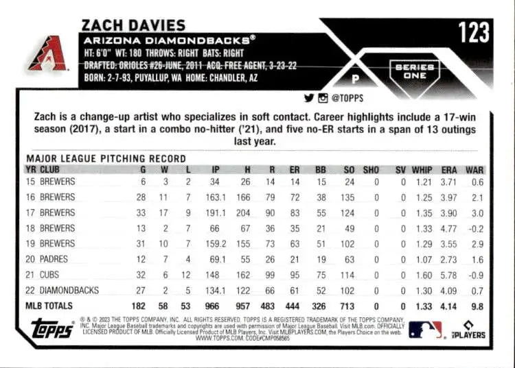 Zach Davies pitching stats on 2023 Topps #123 Arizona Diamondbacks baseball card