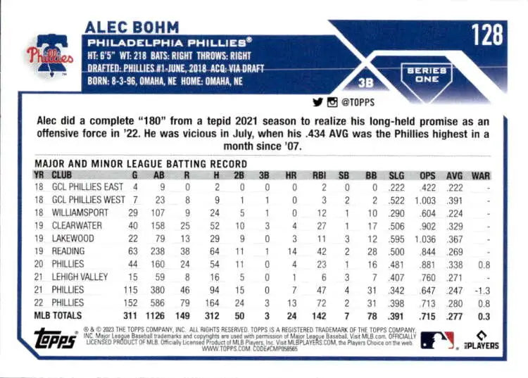 Baseball card featuring Alec Bohm stats and career info for Philadelphia Phillies