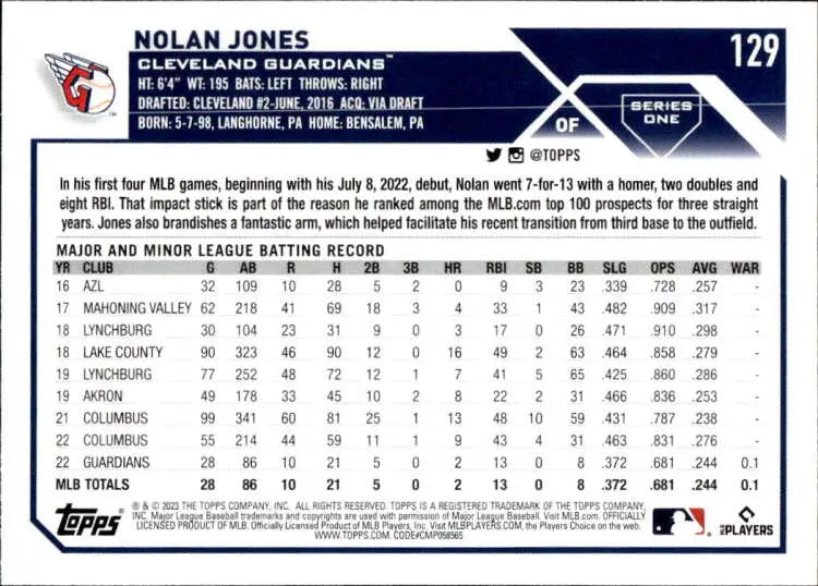 Nolan Jones baseball card featuring statistics and career info for Cleveland Guardians player