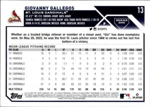 Giovanny Gallegos 2023 Topps baseball card with original gloss for Cardinals fans