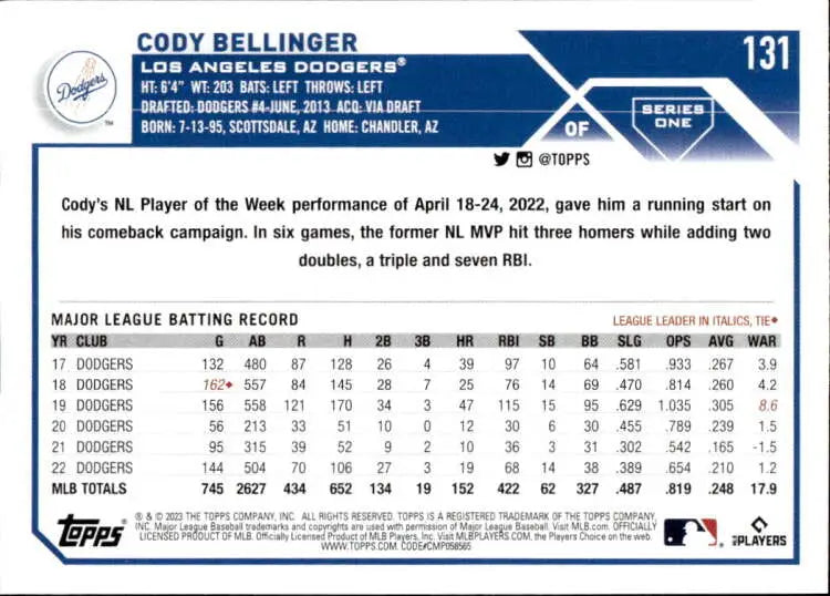 Cody Bellinger Baseball Card displaying Los Angeles Dodgers career batting statistics