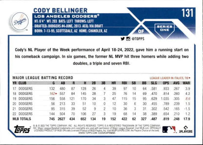 Cody Bellinger Baseball Card displaying Los Angeles Dodgers career batting statistics