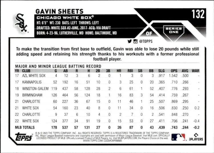 Baseball card of Chicago White Sox player Gavin Sheets with career statistics