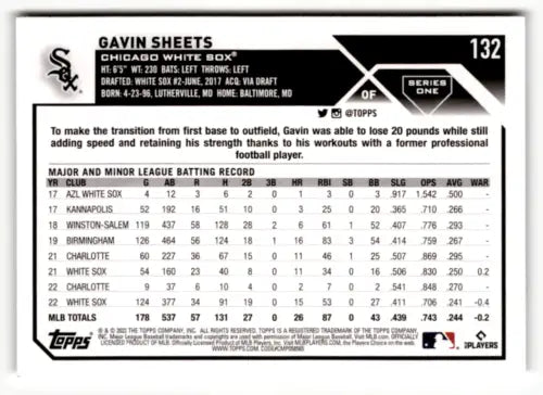 Baseball card back of 2023 Topps #132 Gavin Sheets in Near Mint condition