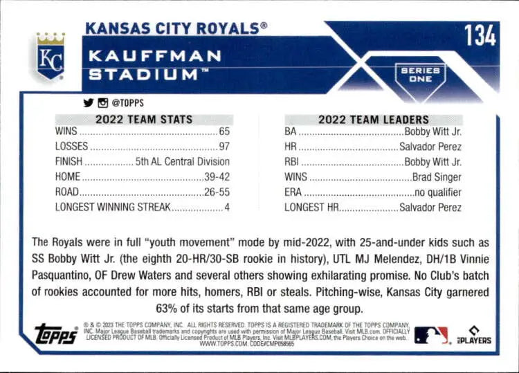 Baseball card featuring Kansas City Royals statistics from Kauffman Stadium