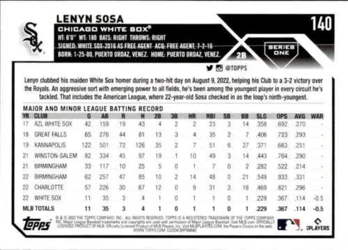 Lenyn Sosa 2023 Topps Rookie Card with original gloss for White Sox fans